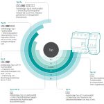 Grafik Fehlerstromsschutzeinrichtungen