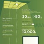 Philips Lightning Infografik Lifi