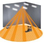 Erfassungsbereich der IS 3360 MX Highbay