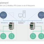 Bild3_MC_Modbus_Gateway_Anwendungsbeispiel