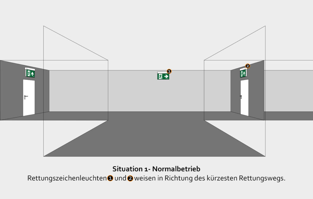 Dynamische Fluchtweglenkung (DSS) 1
