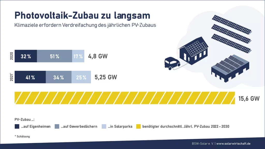 Solarmodul