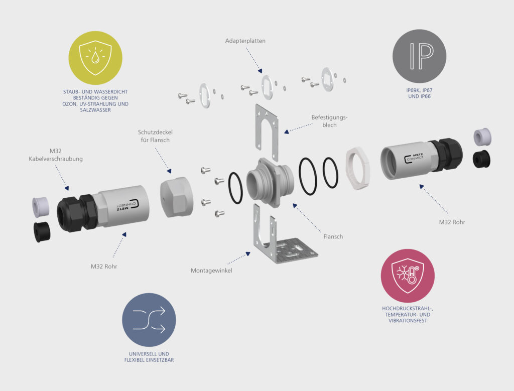 899963 PR PCAB Schutzgehaeuse Aussenanwendung DE.indd